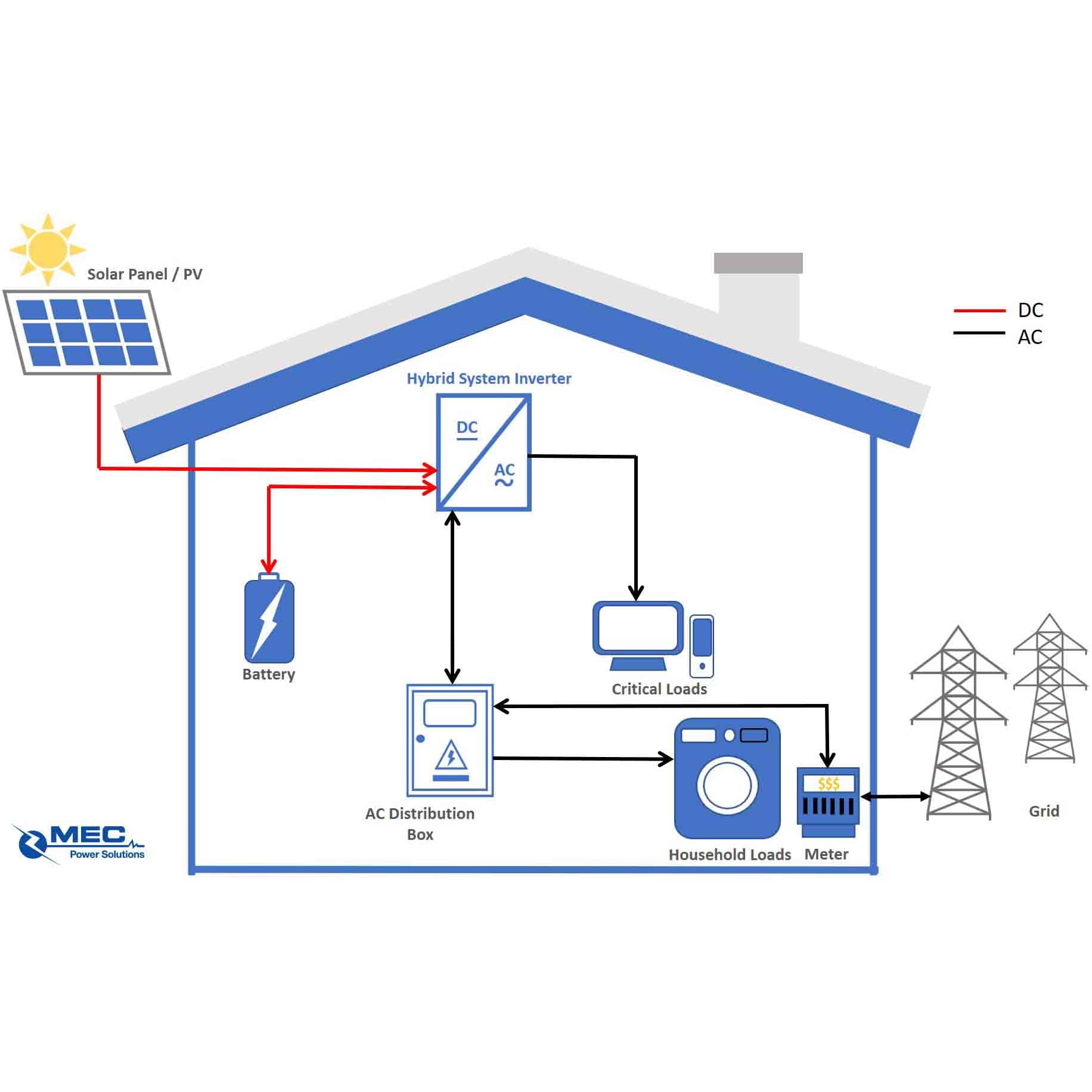 hybrid system