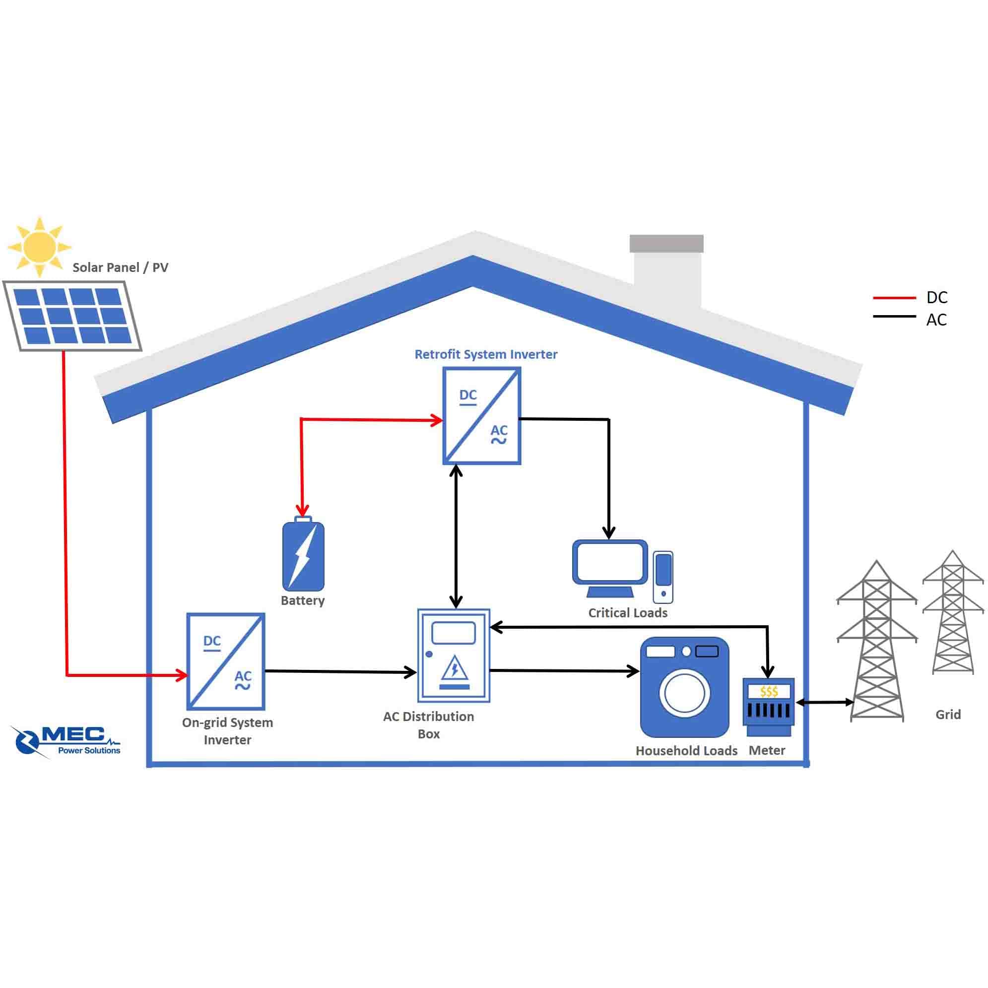 retrofit system